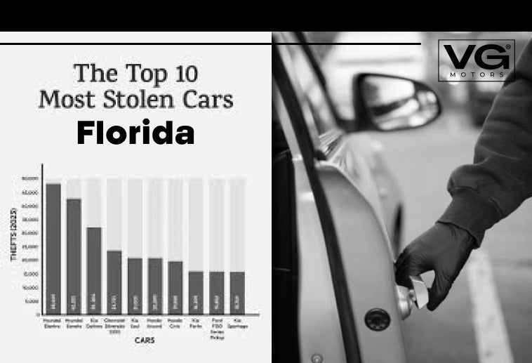 Is Your Car on Florida’s Most Stolen List? Here’s How to Protect It