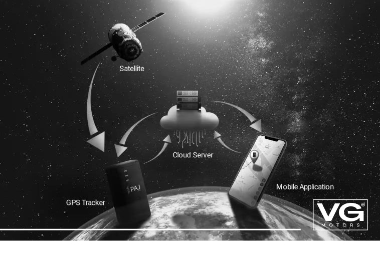 How GPS Trackers Actually Work (And Why You Might Need One)